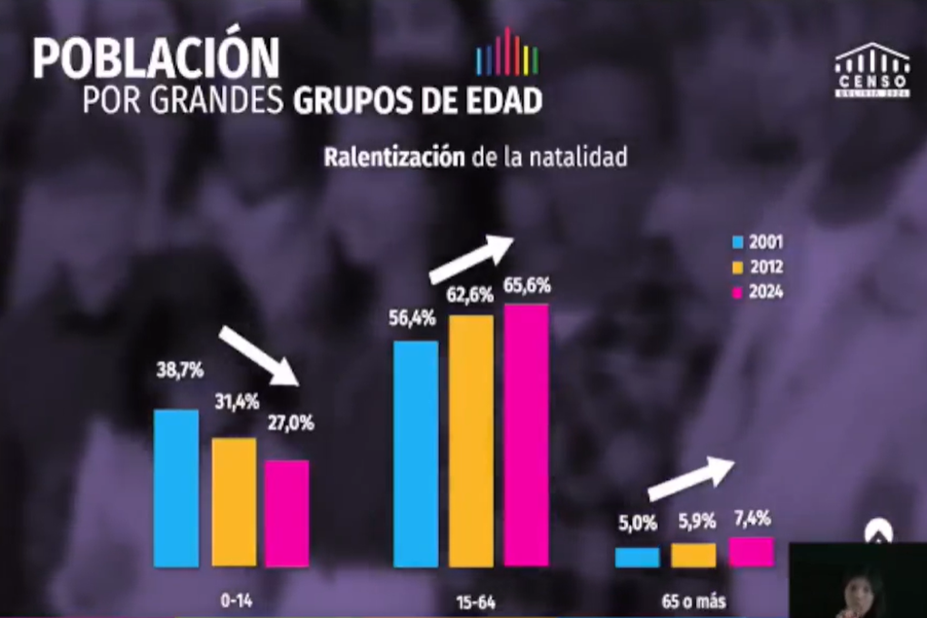 Población por grupos de edad. Población por grupos de edad.