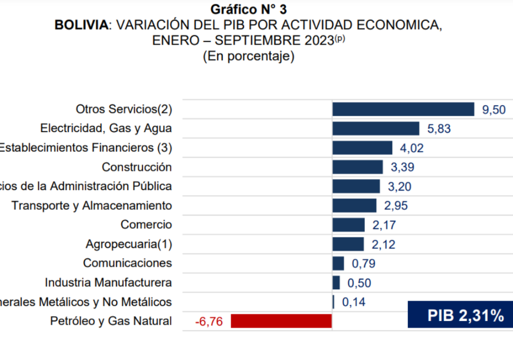 Gráfico del INE Gráfico del INE