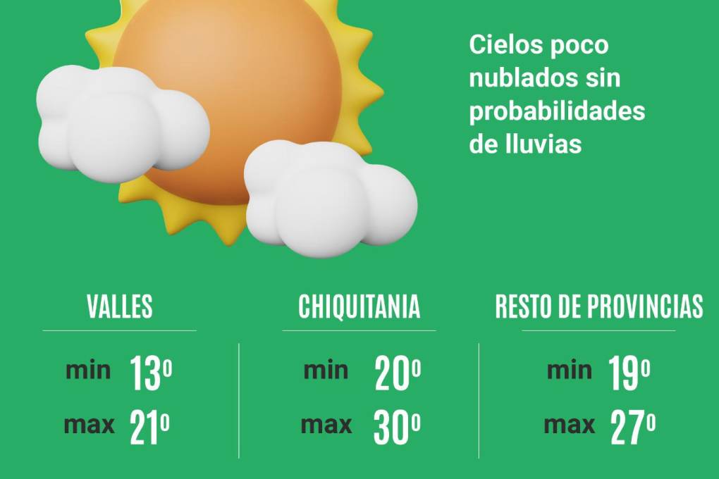 C mo estar el clima este fin de semana en Santa Cruz