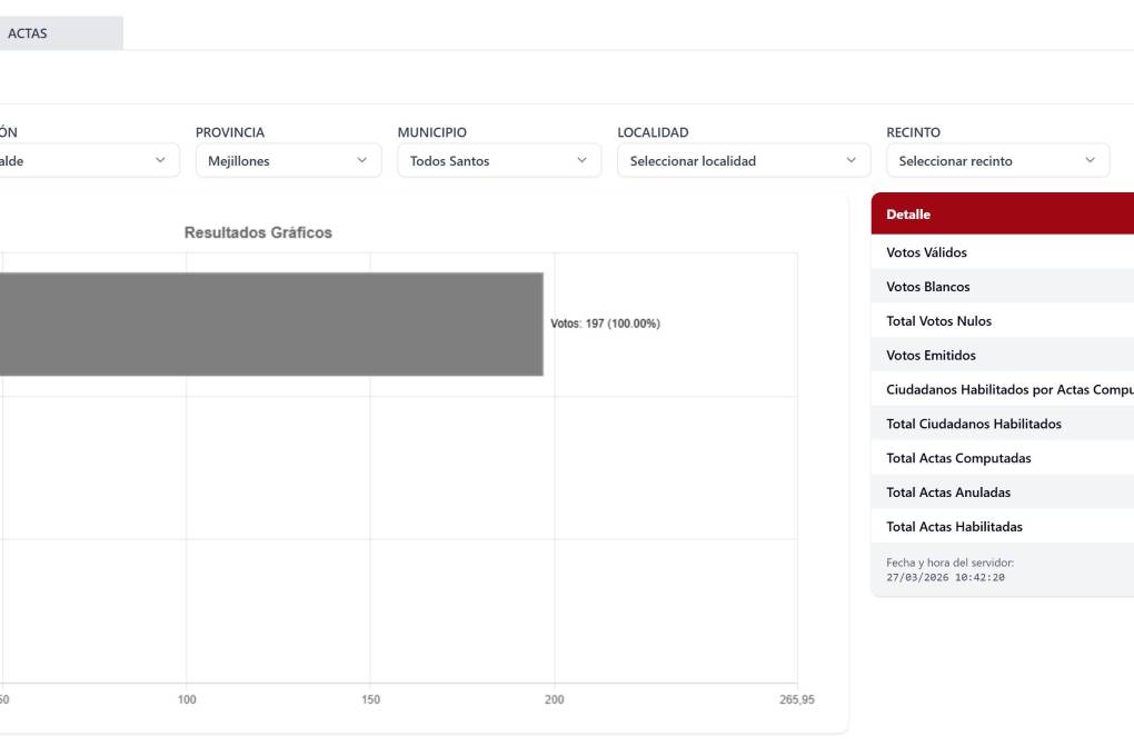 Cómputo oficial en Todos Santos