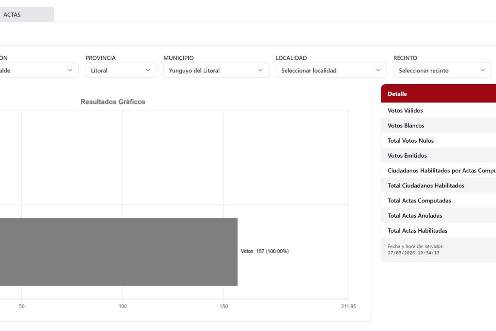 Cómputo oficial en Yunguyo del Litoral 